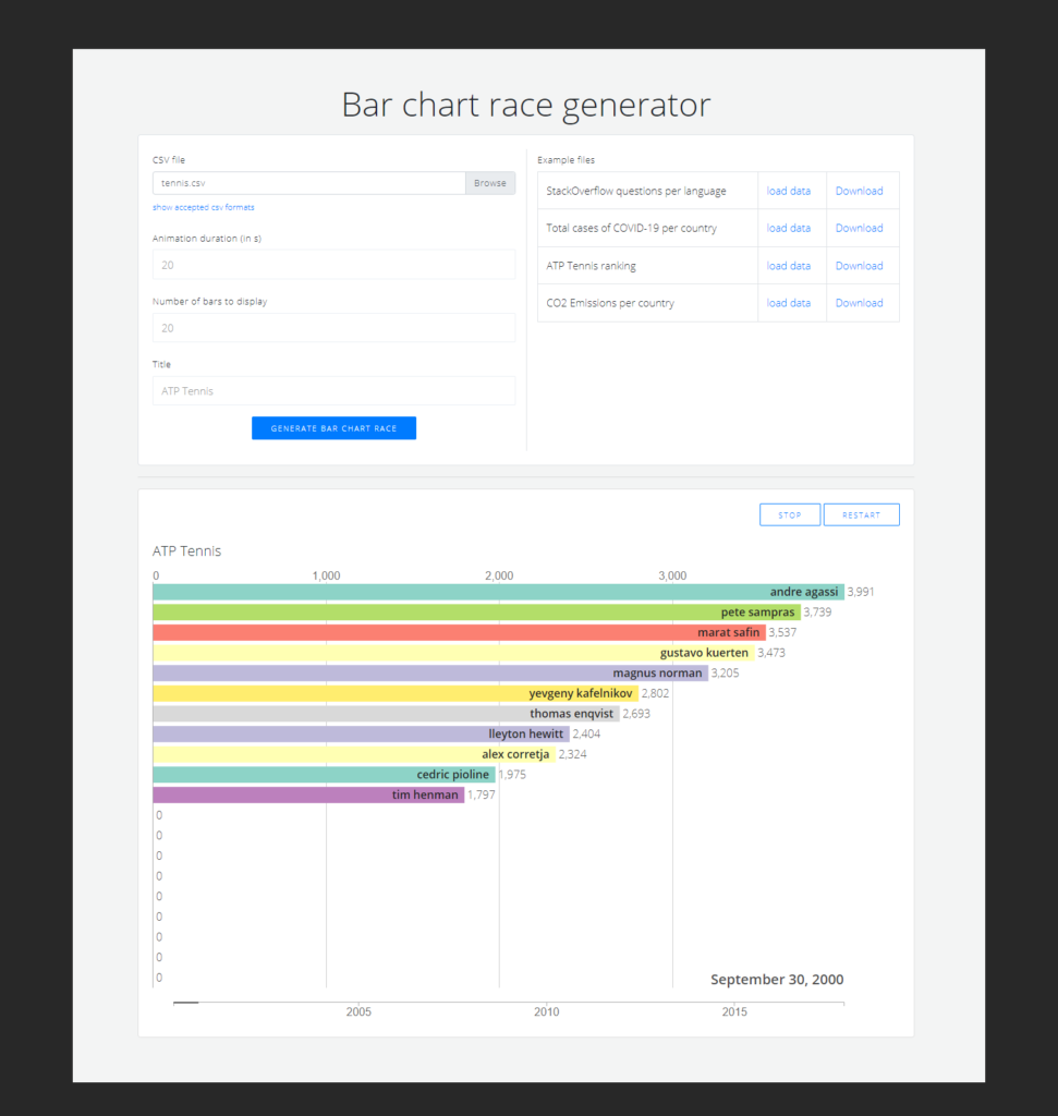 graphique_barres_course_Bar_chart_race_generator_fabdevgit.github.io