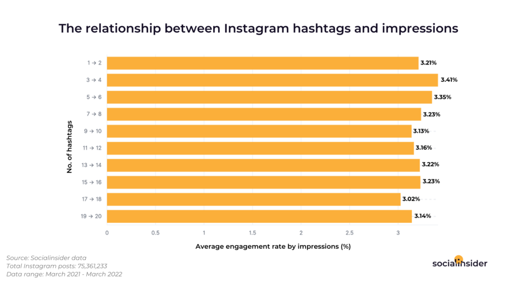 IG-hashtags-and-impressions